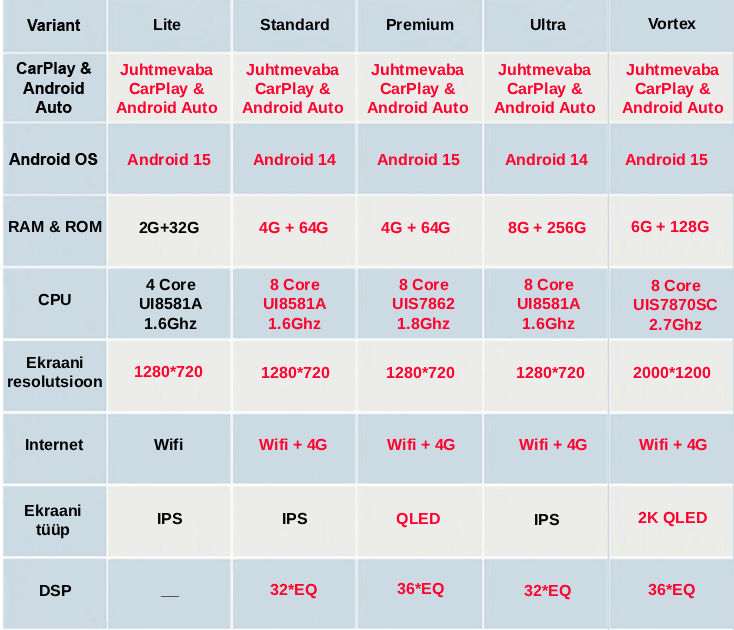 Android raadio versioonide võrdlustabel