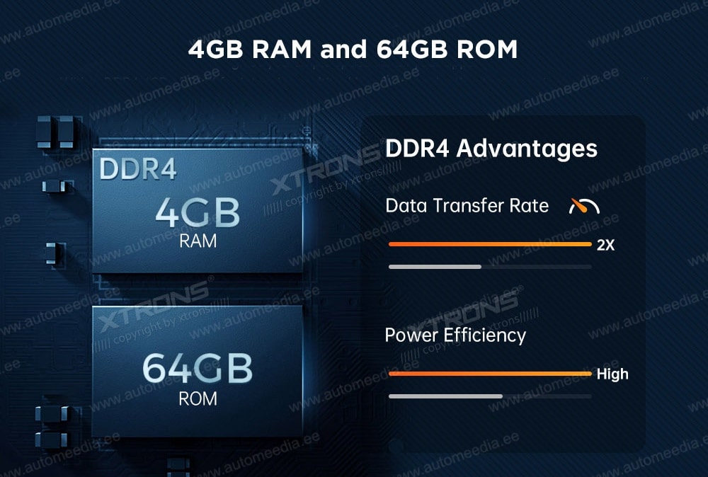 Audi A4 | B5 (2002-2008)  XTRONS IA82A4AL XTRONS IA82A4AL CPU and RAM ROM memory.