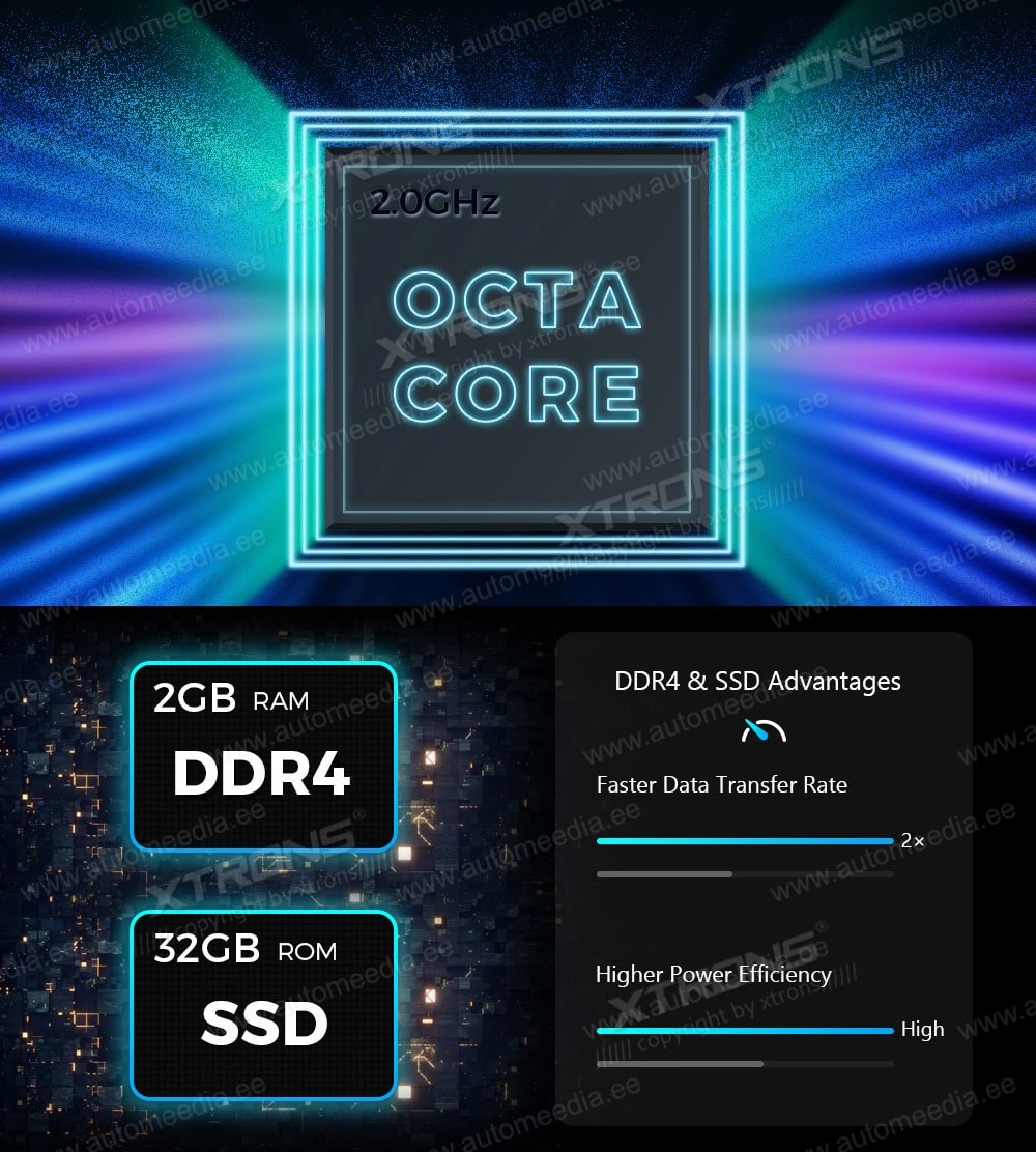 2 DIN XTRONS TME701L XTRONS TME701L laitteisto ja prosessori RAM -ROM -muisti.