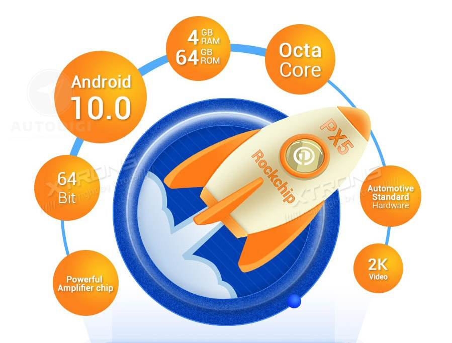 Chevrolet Captiva (2008-2012)  Automedia ES8776C Automedia ES8776C процессор и память RAM ROM.