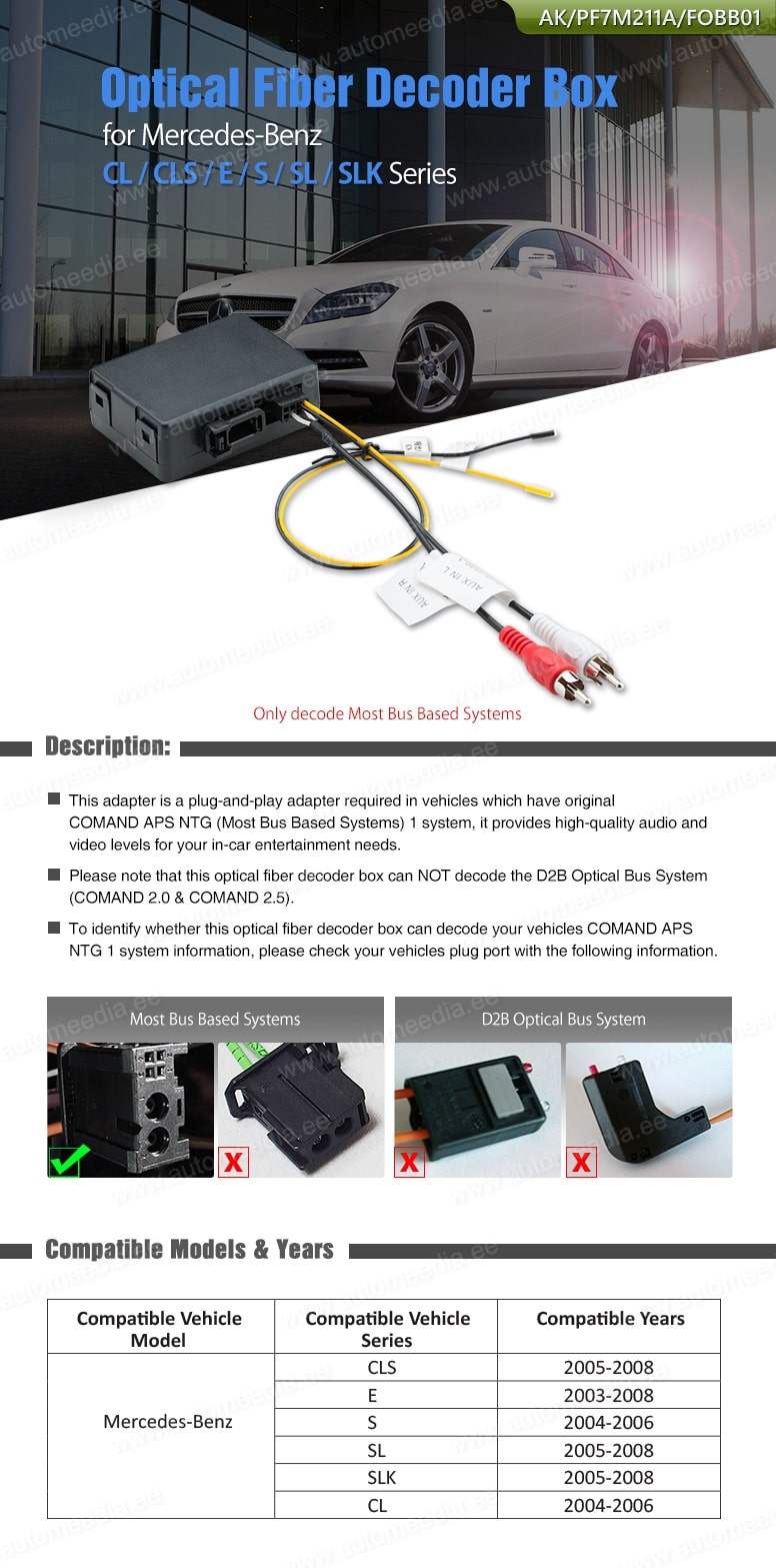 Optical Fiber Decoder Mercedes-Benz CL / CLS / E / S / SL / SLK (2003-2008)  maki mudelikohane paigaldusraam  CARAV FOBB01