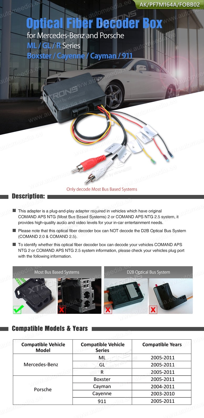 Optical Fiber Decoder Mercedes-Benz ML / GL / R (2005-2011) & Porsche (2003-2011)  Универсальная переходная рамка  CARAV FOBB02