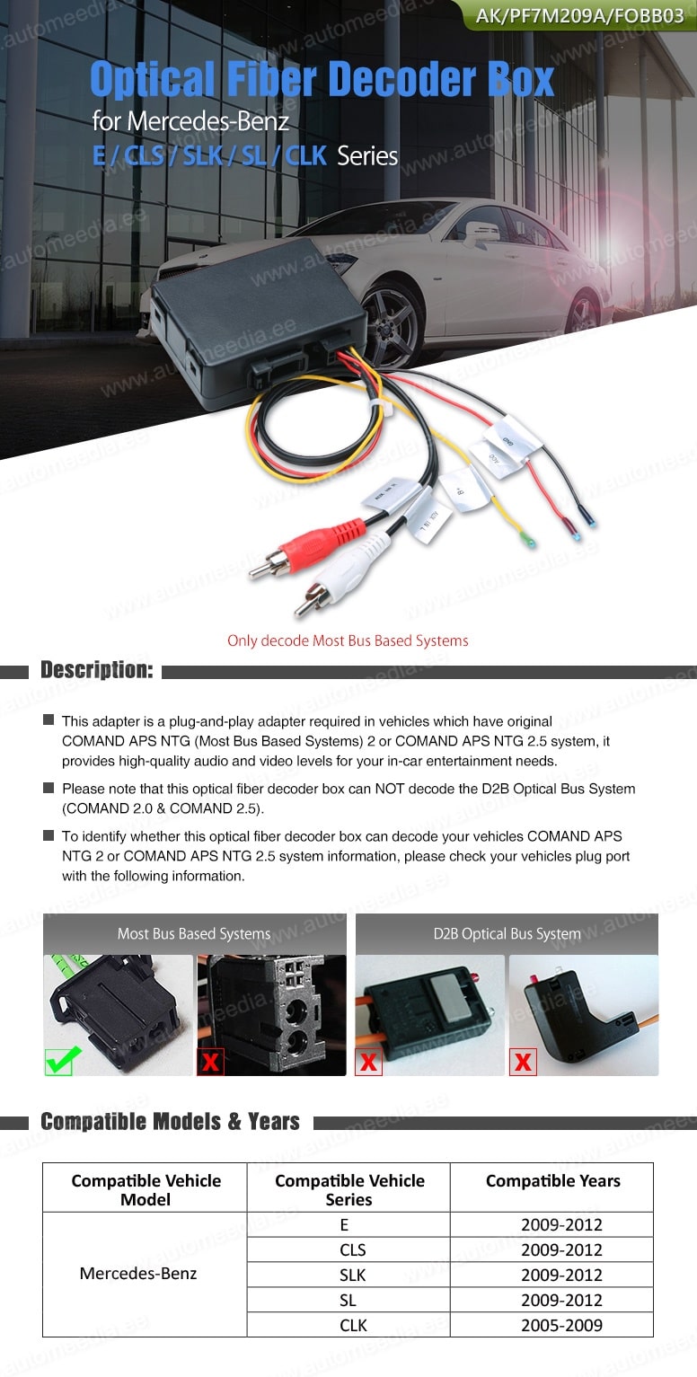 Optical Fiber Decoder Mercedes-Benz E / CLS / SLK / SL / CLK Series (2009-2012)  merkkikohtainen soitin asennuskehys  CARAV FOBB03