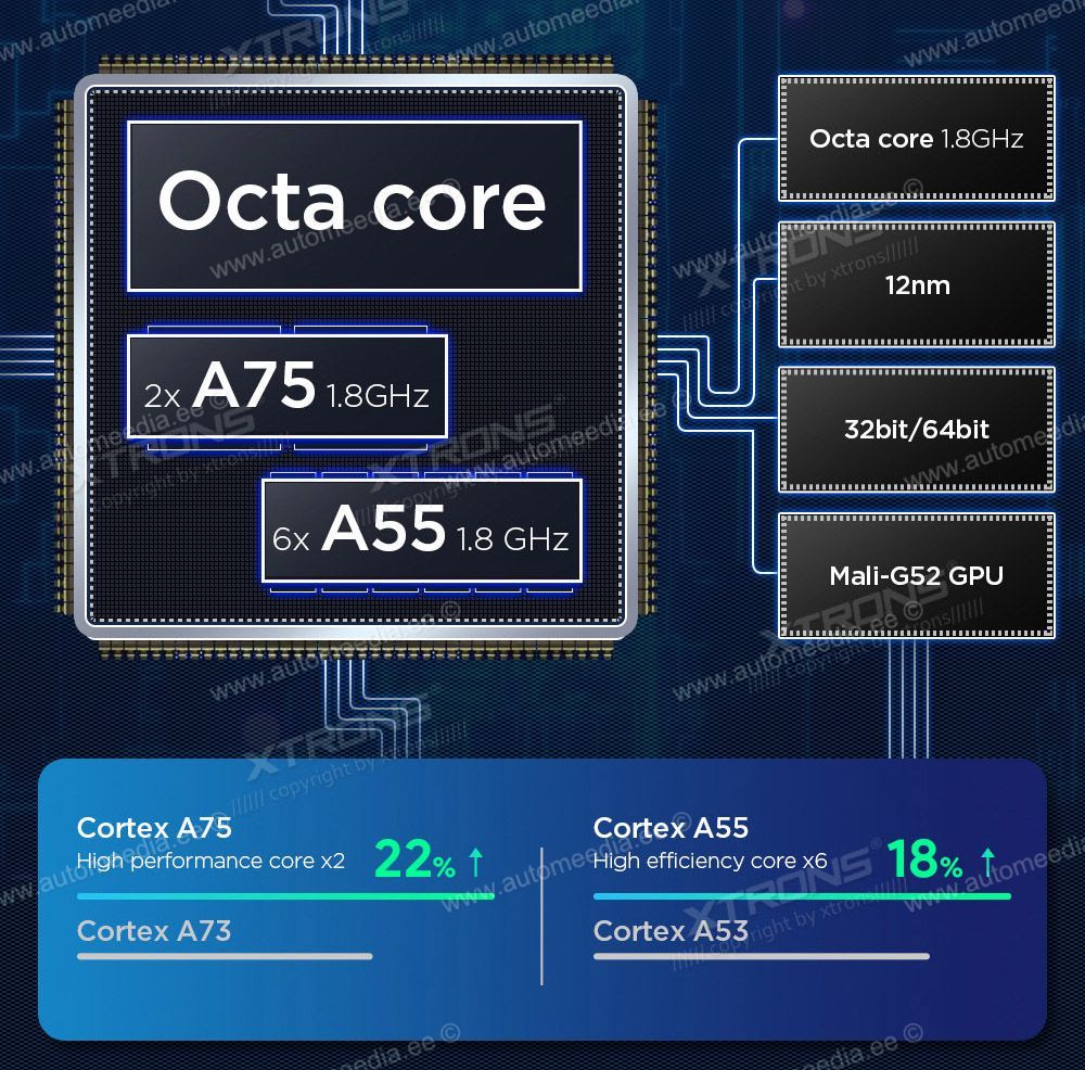 XTRONS Volkswagen  laitteisto ja prosessori RAM -ROM -muisti.