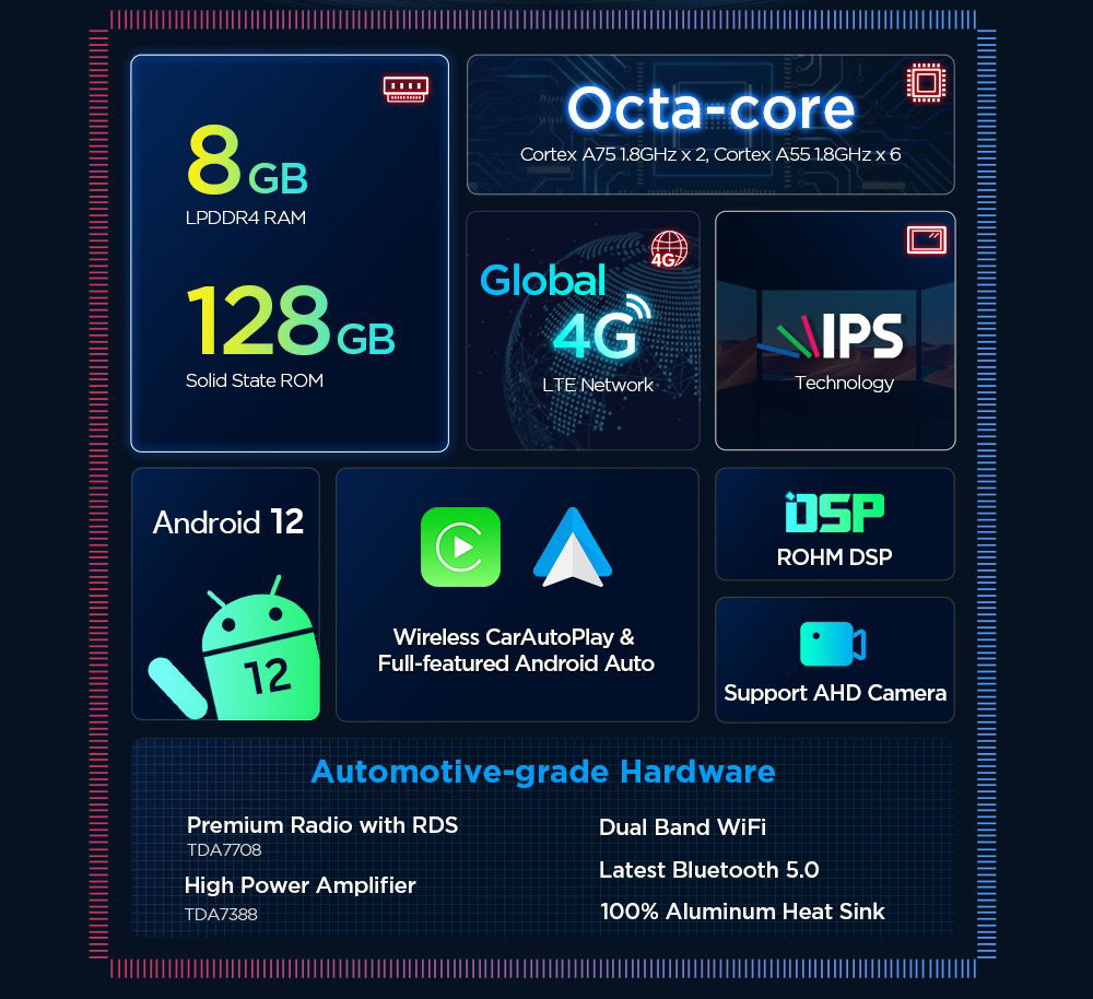 XTRONS 2 DIN  laitteisto ja prosessori RAM -ROM -muisti.