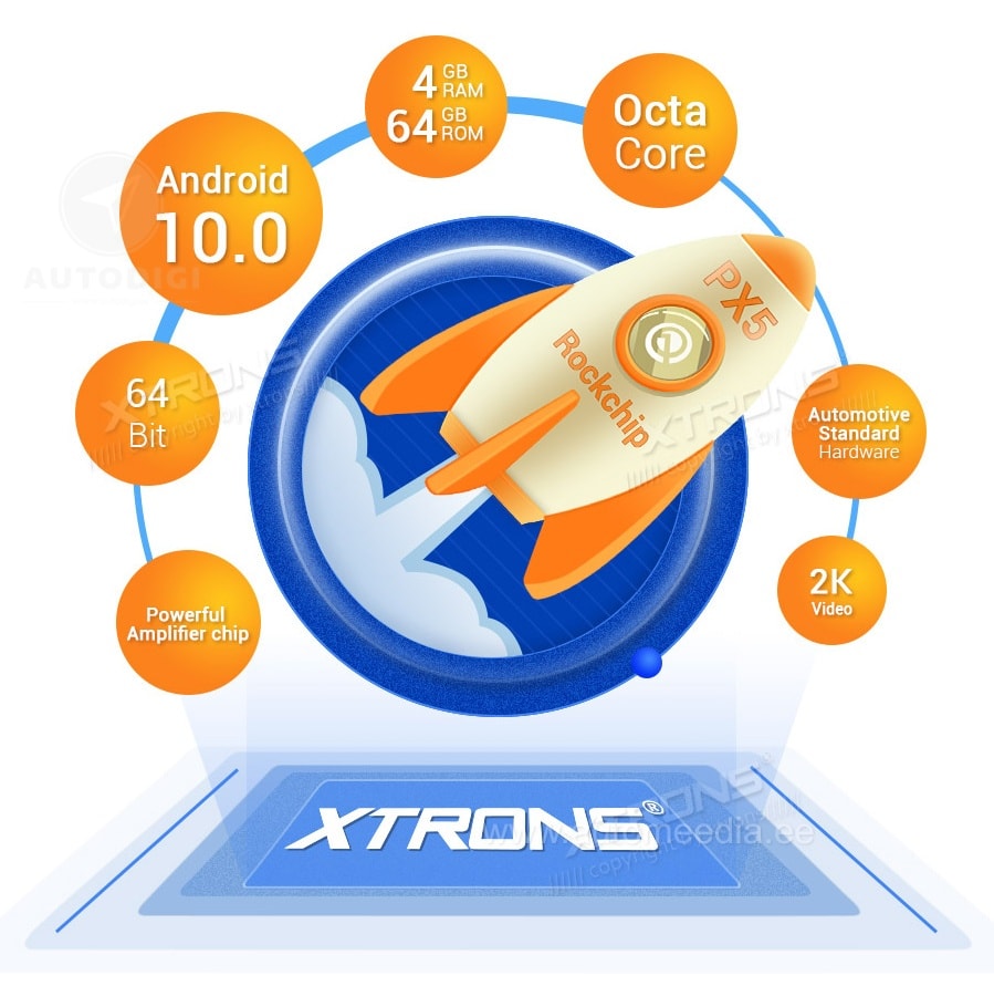 Audi A3 (2003-2012) XTRONS PBX70AA3 XTRONS PBX70AA3 riistvara protsessor ja RAM ROM mälud.