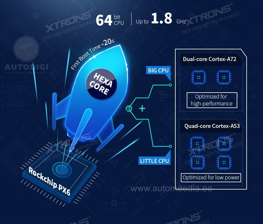 1 DIN XTRONS DQ101L XTRONS DQ101L laitteisto ja prosessori RAM -ROM -muisti.