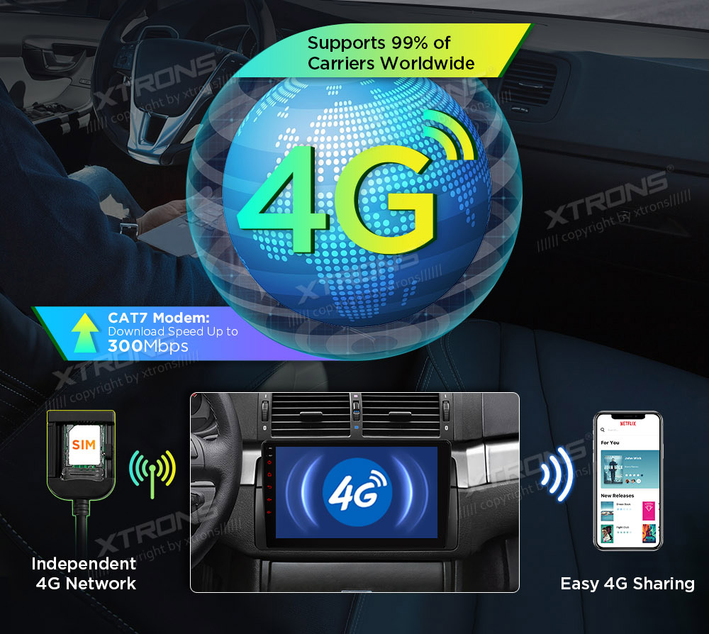 XTRONS PXP94TTAGDAB XTRONS PXP94TTAGDAB SIM kaardi pesaga 4G modem sisseehitatud