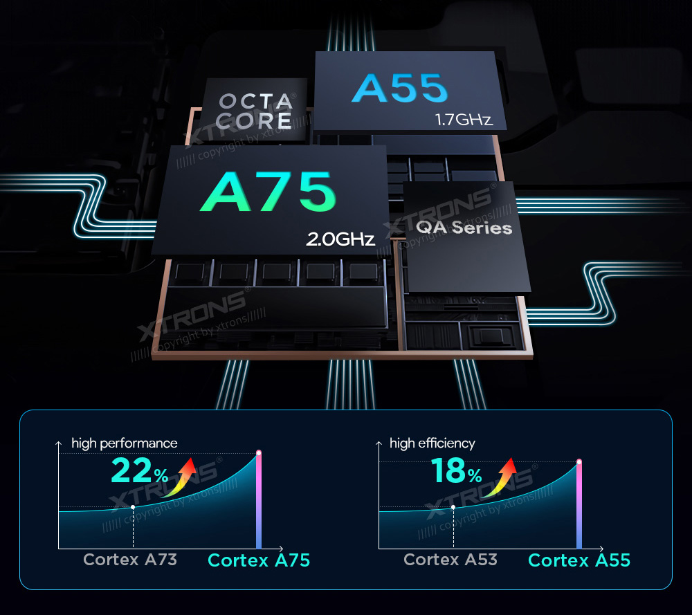 Mercedes-Benz CLS | W218 | 2010 - 2012 (NTG4.0)  XTRONS QAM1240M12CLS XTRONS QAM1240M12CLS CPU and RAM ROM memory.