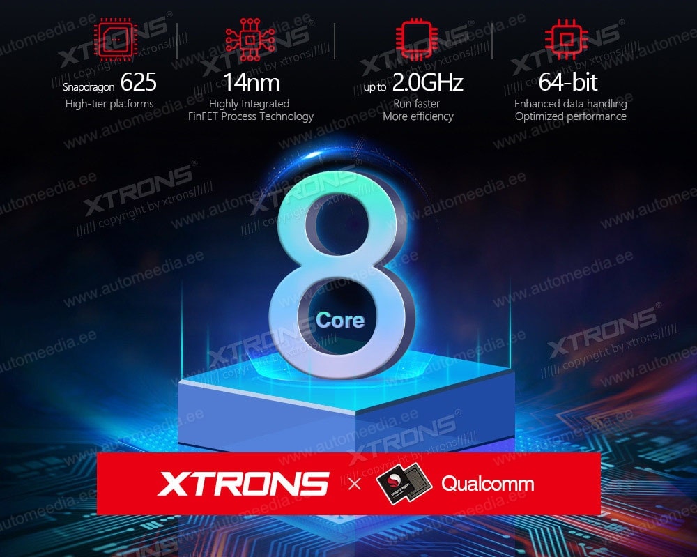 XTRONS Audi  laitteisto ja prosessori RAM -ROM -muisti.