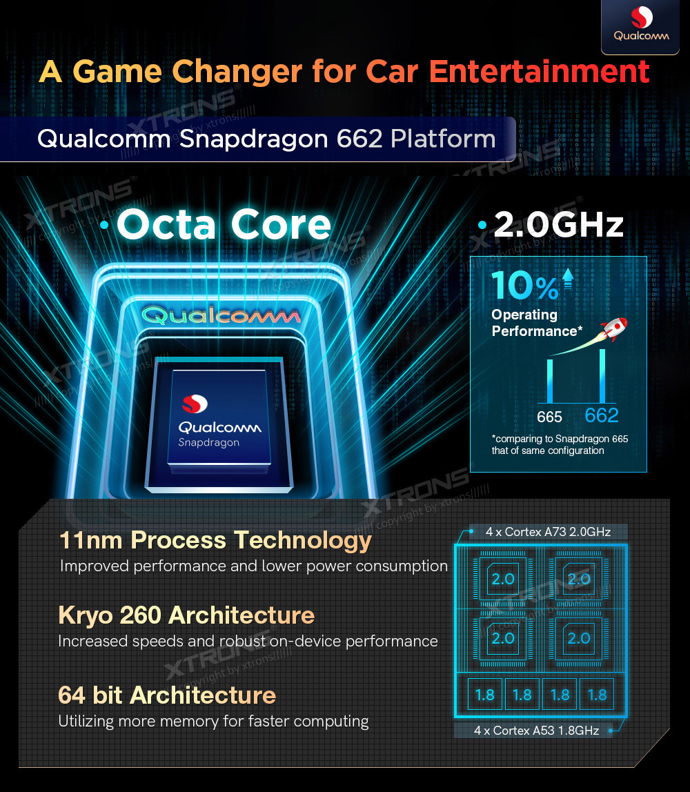 BMW X5 | X6 | E70 | 71 iDrive CIC (2010-2014)  XTRONS QXB22X5CI_L XTRONS QXB22X5CI_L процессор и память RAM ROM.