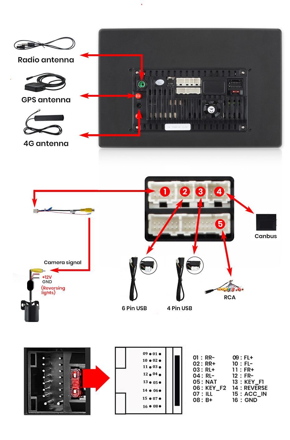 X7_pinout