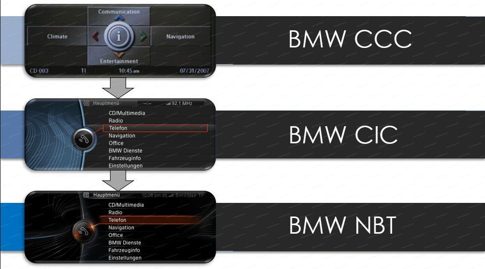 BMW_idrive_type