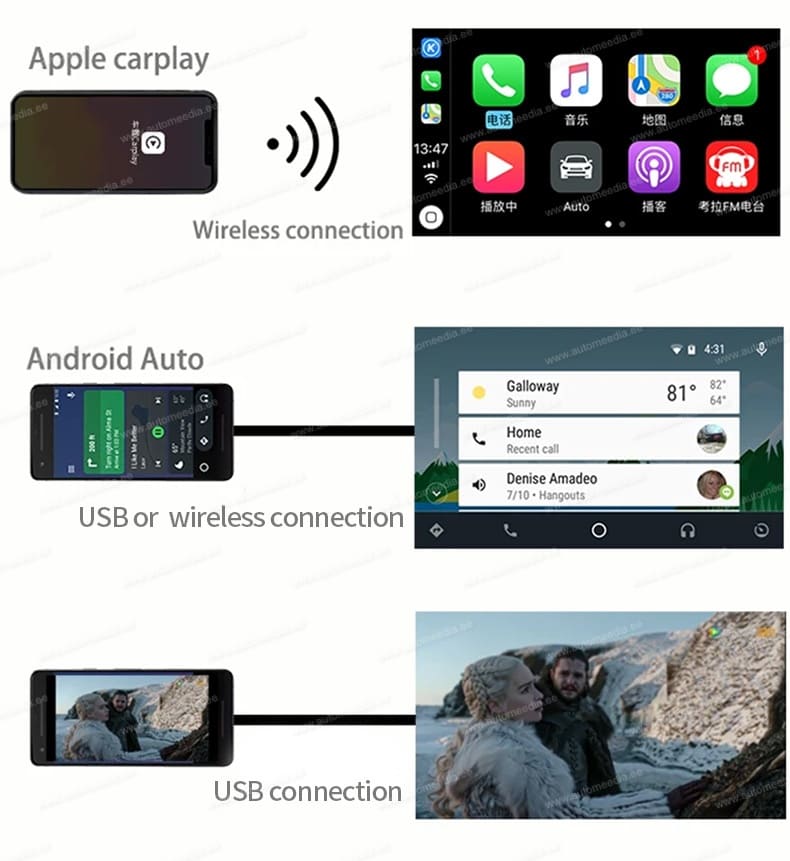 Interfaz Apple CarPlay  Android Auto Para Mercedes Benz (incluye inst –  Pepeaudio Store