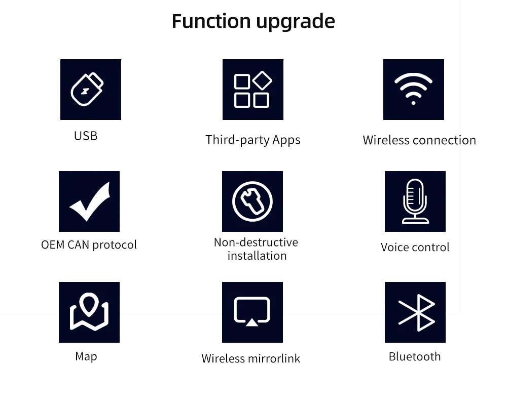 Peugeot Citroen Carplay MMI retrofit box