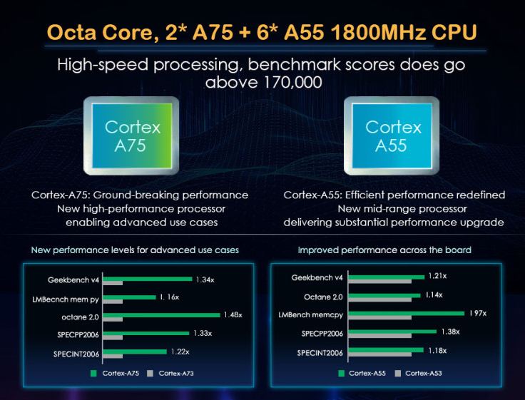 Automedia ES8515V Automedia ES8515V laitteisto ja prosessori RAM -ROM -muisti.