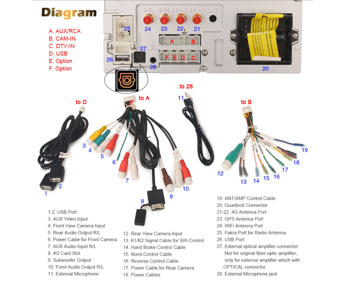 Automedia ES8580E Automedia ES8580E Подключения