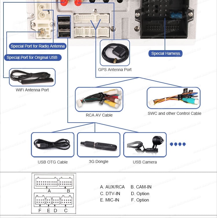 VW Passat B6 | B7 | Multivan | Transporter T5 | T6 | Amarok | Tiguan | Touran | Sharan  Automedia ES8105V Automedia ES8105V Wiring Diagram and size