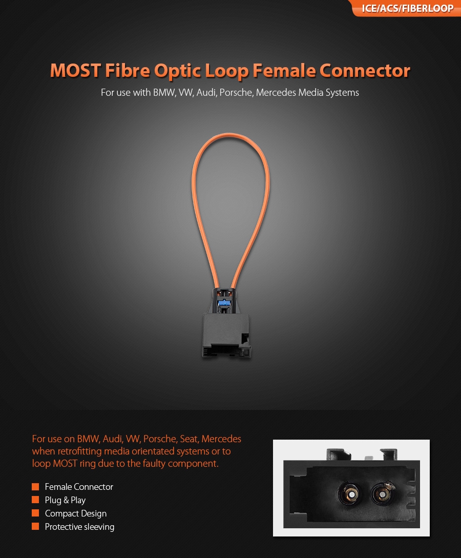 Fiiberloop female connector