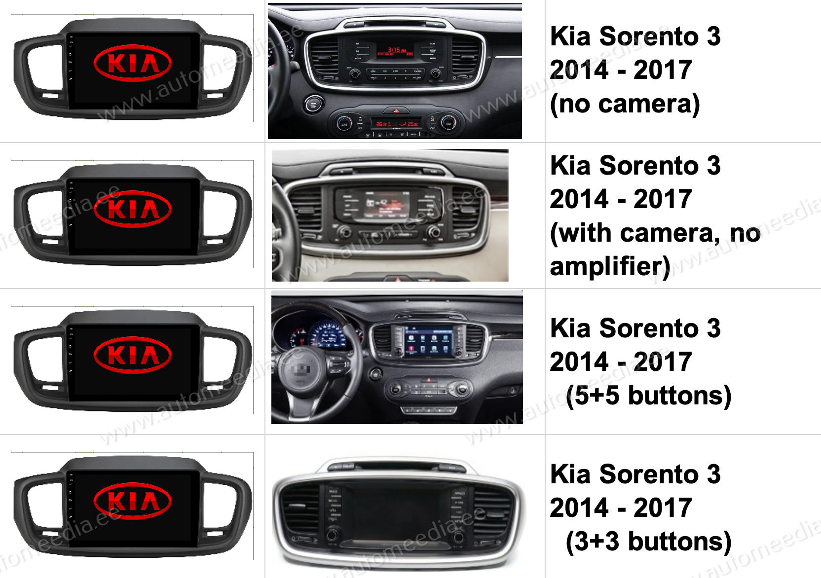 Kia Sorento 3 2014 - 2017  Automedia WTS-9590 Automedia WTS-9590 custom fit multimedia radio suitability for the car