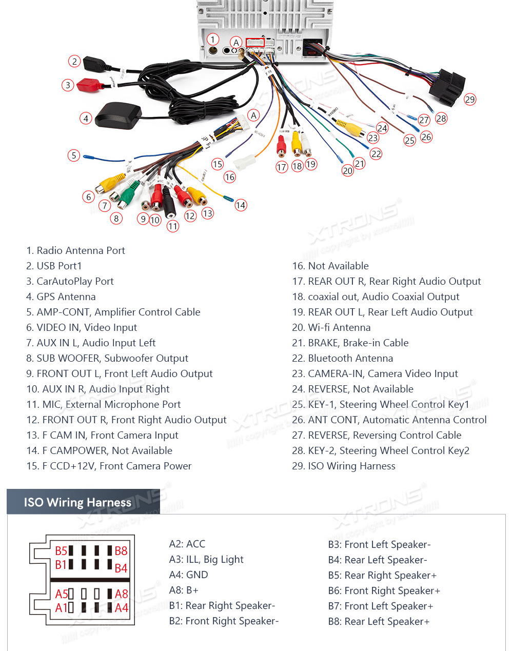 XTRONS TEX726L XTRONS TEX726L Wiring Diagram and size