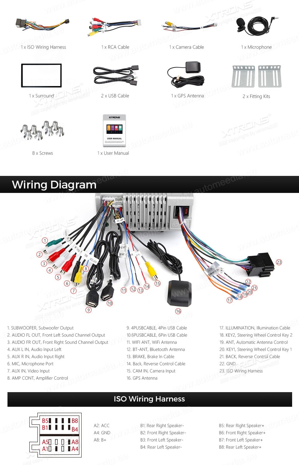 2 DIN XTRONS TME701L XTRONS TME701L Подключения