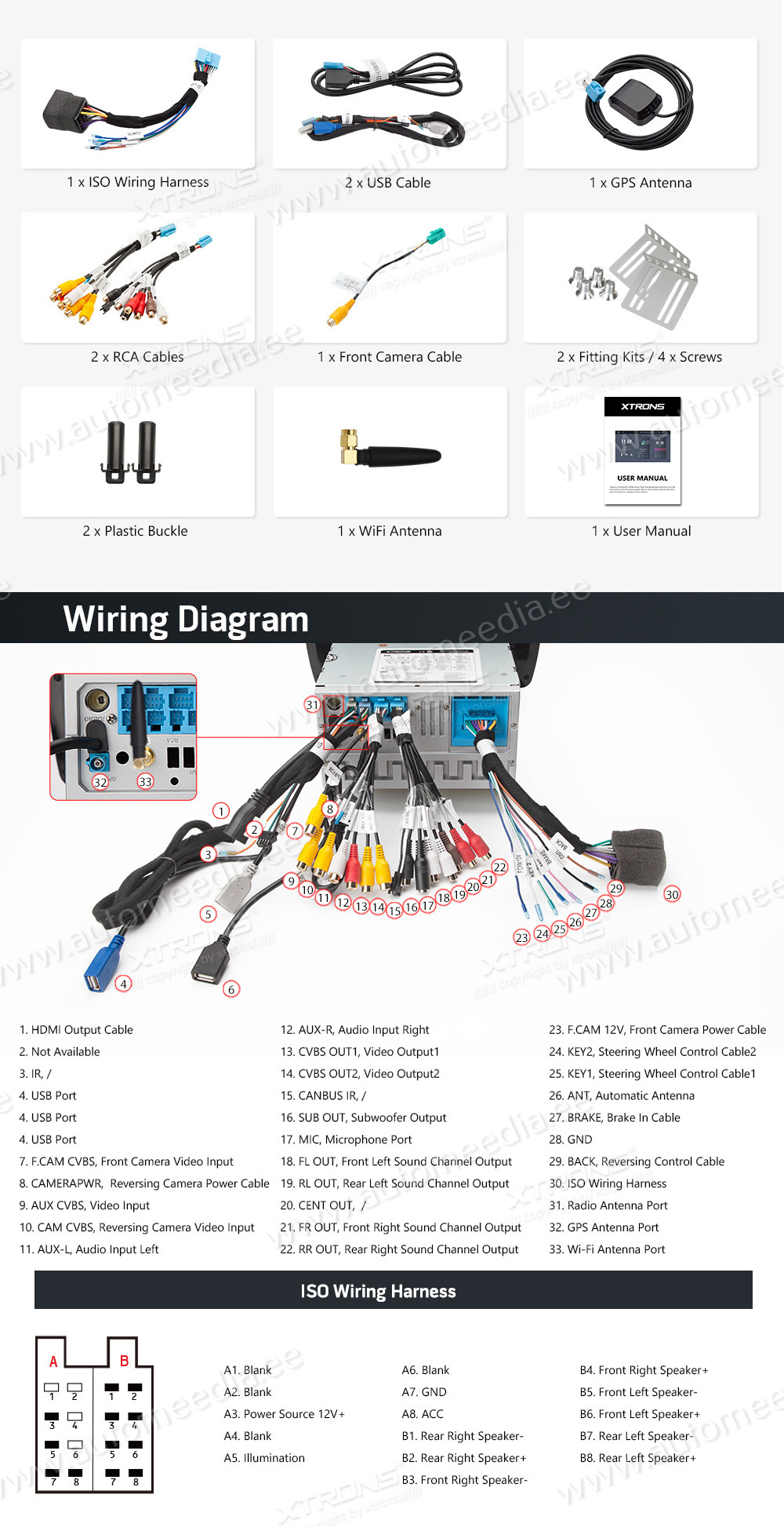 2 DIN  XTRONS TQS113 XTRONS TQS113 Wiring Diagram and size