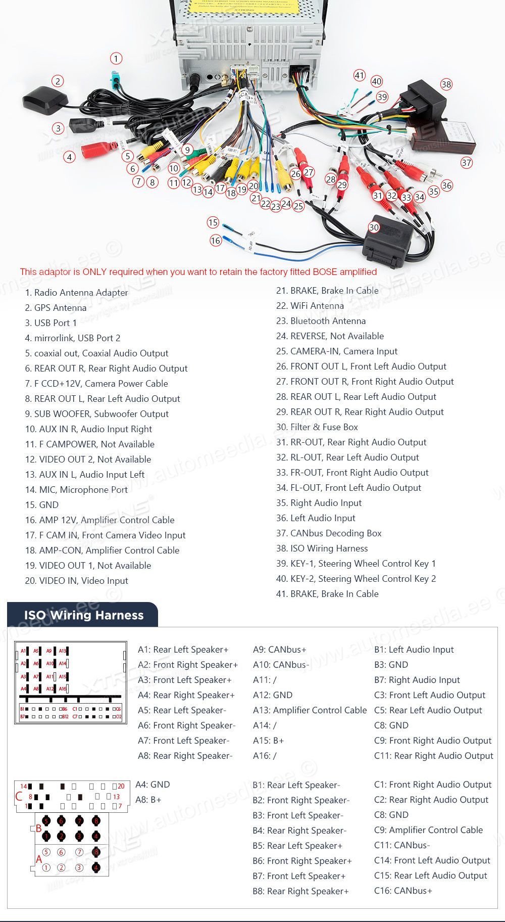 Audi A3 (2003-2012) XTRONS PE71AA3 XTRONS PE71AA3 Подключения