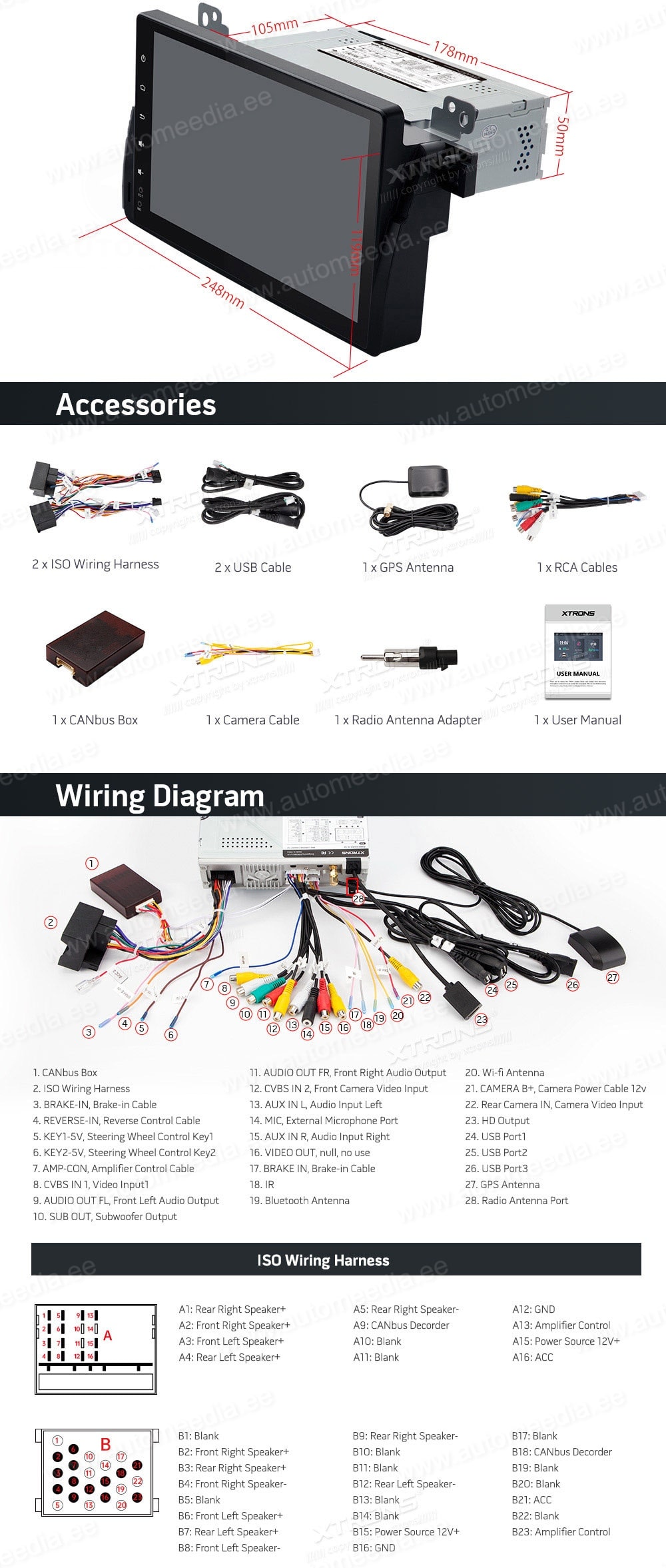 BMW 3. seeria E46 (1998-2006) XTRONS PQS9046BL XTRONS PQS9046BL Wiring Diagram and size