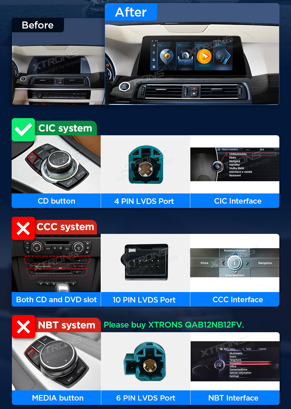 BMW 5. ser. BMW F10 | F11 iDrive CIC (2010-2012)  совместимость мультимедийного радио в зависимости от модели автомобиля