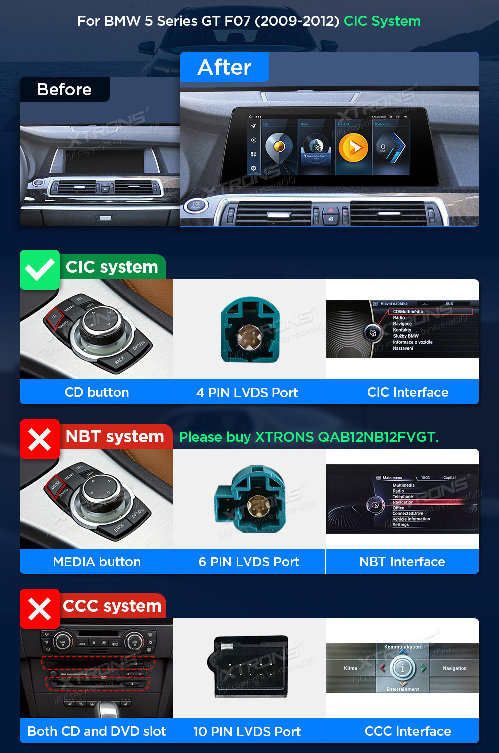 BMW 5.ser F07 GT(2011 - 2012) | iDrive CIC  совместимость мультимедийного радио в зависимости от модели автомобиля