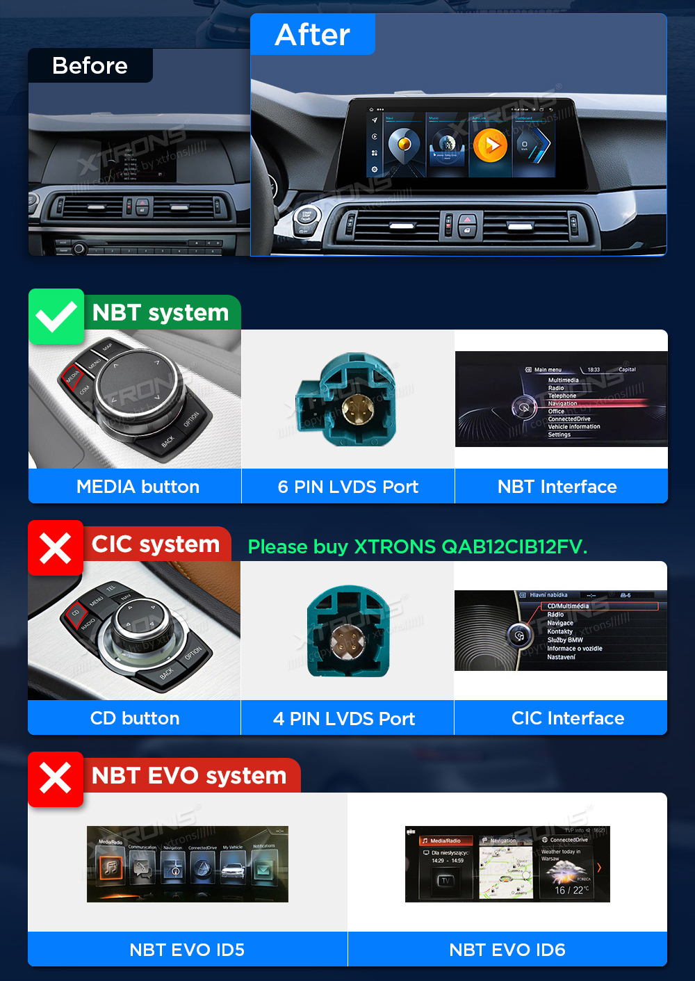 BMW 5. ser. BMW F10 | F11 iDrive NBT (2013-2016)  совместимость мультимедийного радио в зависимости от модели автомобиля