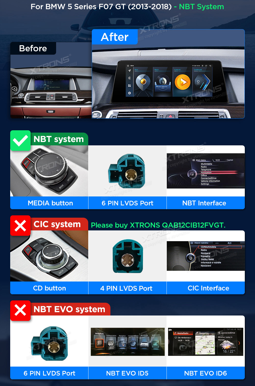 BMW 5.ser F07 GT(2013 - 2017) | iDrive NBT  custom fit multimedia radio suitability for the car