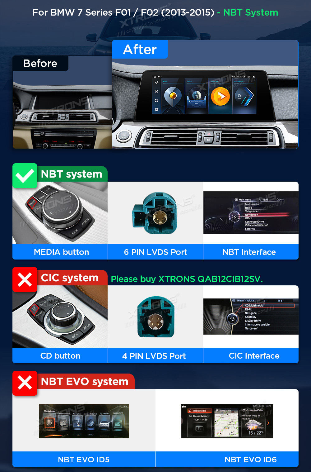 BMW 7.ser F01/F02 (2013 - 2015) | iDrive NBT  совместимость мультимедийного радио в зависимости от модели автомобиля