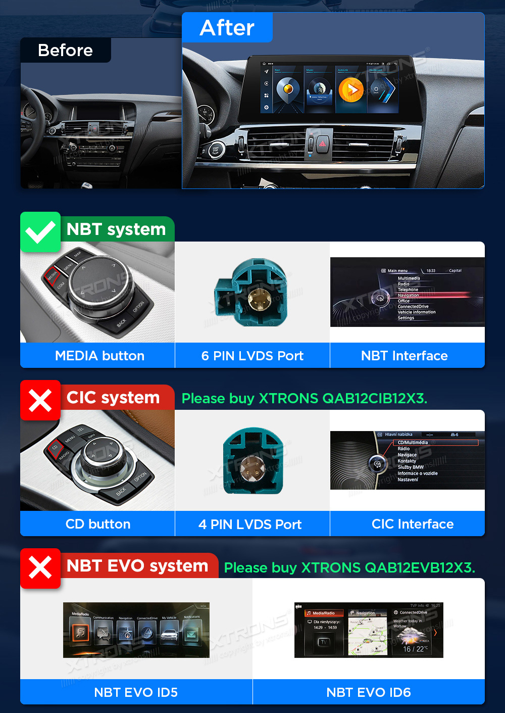 BMW X3 F25 iDrive NBT (2013-2016)  custom fit multimedia radio suitability for the car