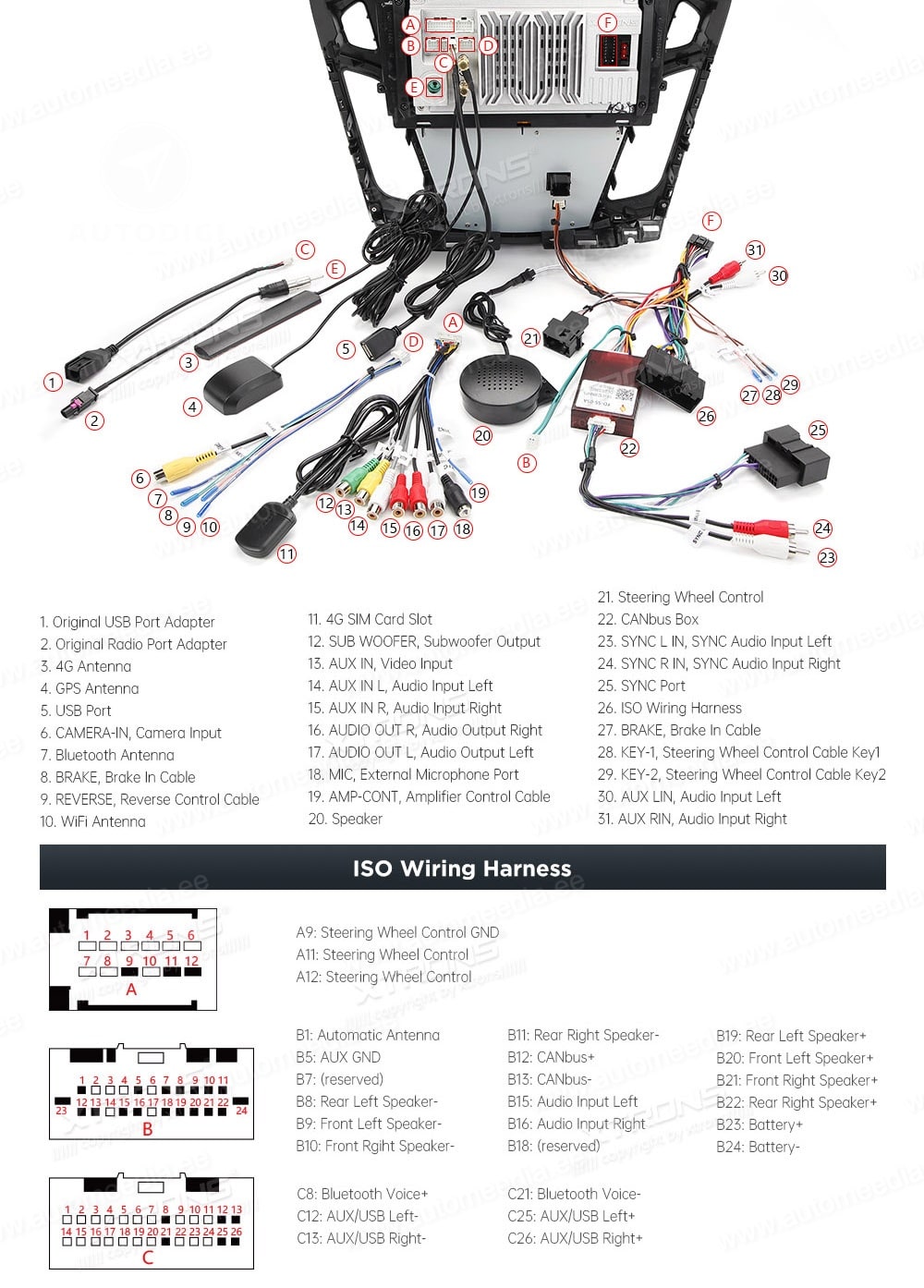 Ford Focus (2012-2017) XTRONS PMA90FSFB XTRONS PMA90FSFB Wiring Diagram and size