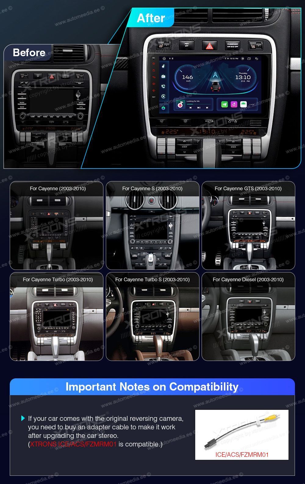 Porsche Cayenne (2003-2010)  совместимость мультимедийного радио в зависимости от модели автомобиля