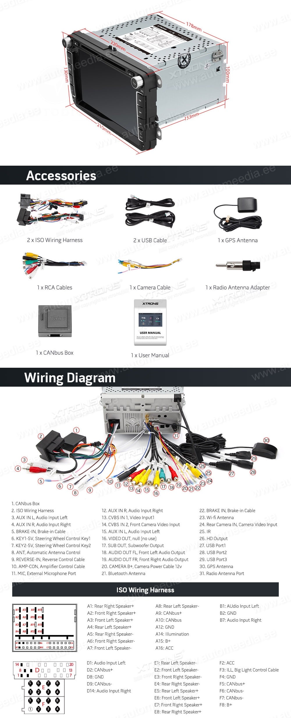 VW Passat B6 | B7 | Multivan | Transporter T5 | T6 | Amarok | Tiguan | Touran | Sharan XTRONS PQS80UNV XTRONS PQS80UNV Wiring Diagram and size