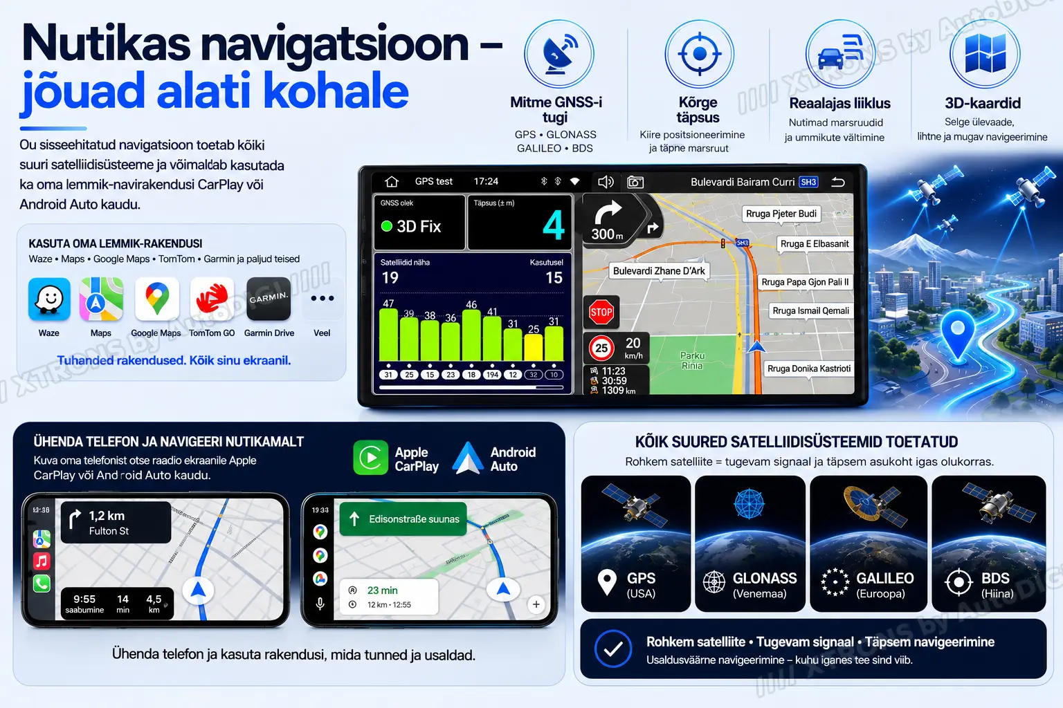 XTRONS XTR10MAN XTRONS XTR10MAN GPS offline ja online navigaator